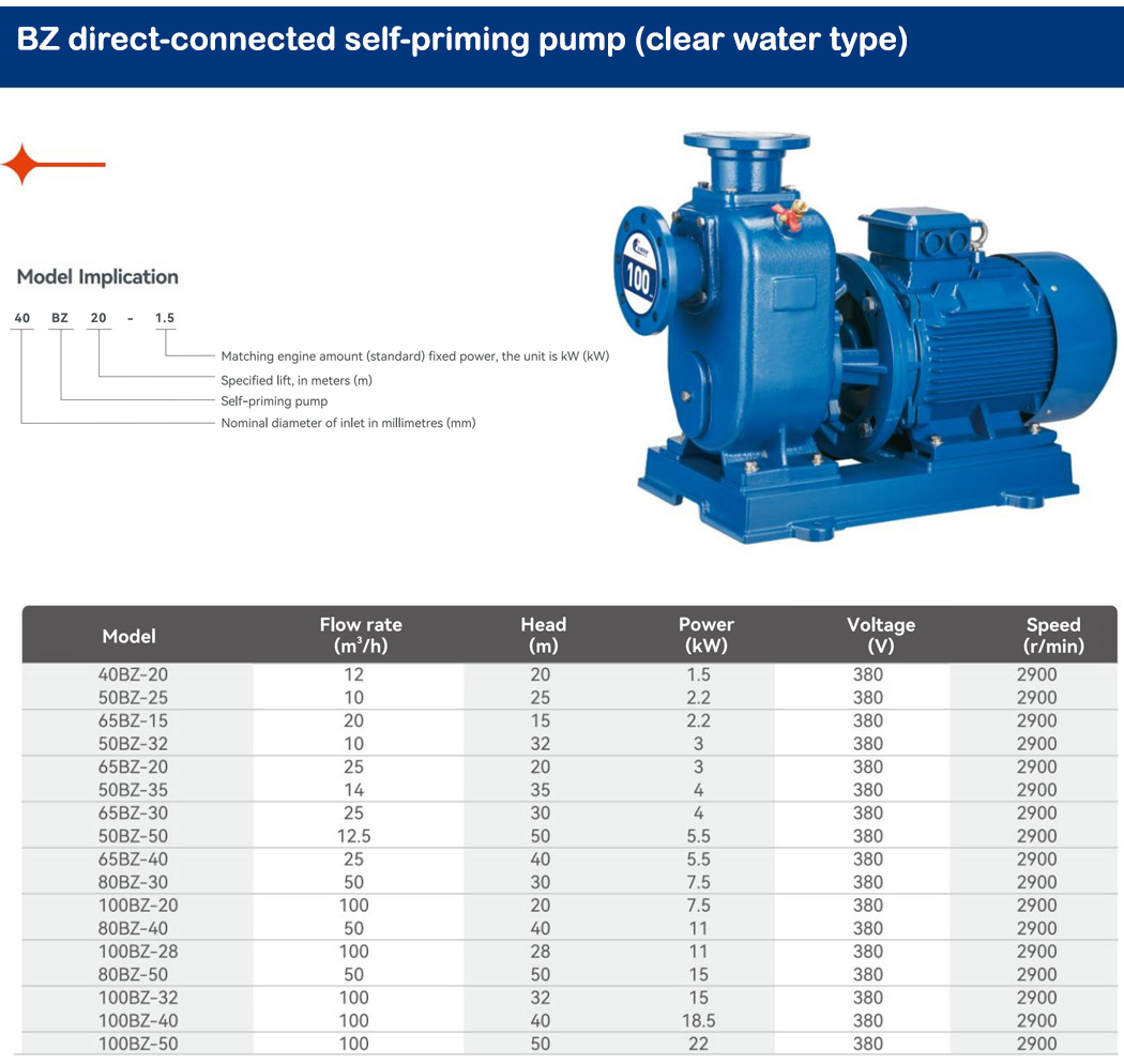 9BZ直连式自吸泵（清水型）a.jpg