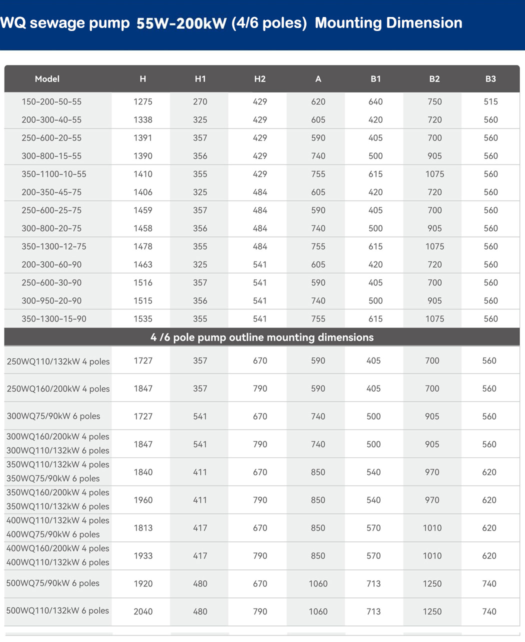 WQ排污泵 55W-200kw 4极-6极外形安装尺寸.jpg